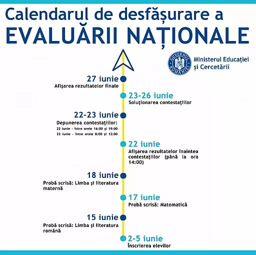 Calendar evaluare națională 2020