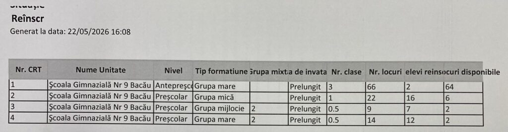 Situație reînscriere grădiniță/creșă