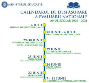 Calendar 2021 Evaluare