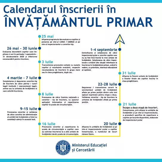 Afiș calendar înscrieri clasa pregătitoare 2020-2021