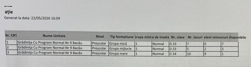 Situație reînscriere grădiniță/creșă