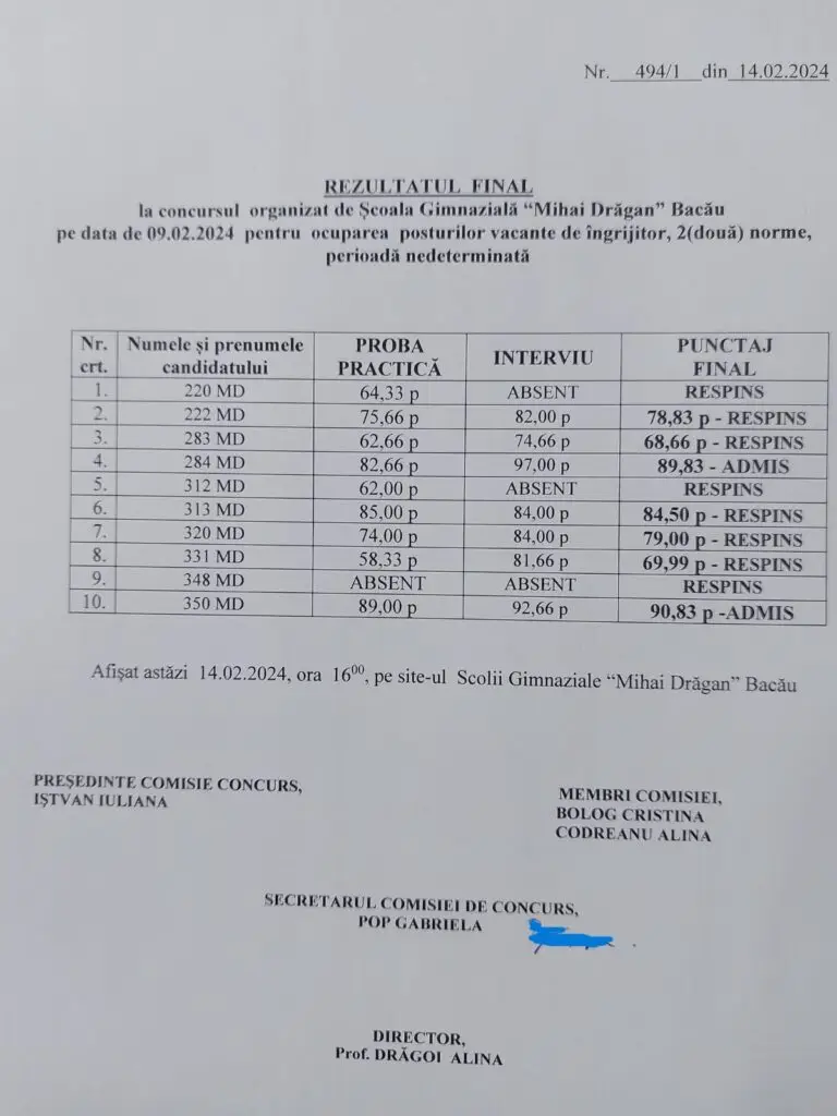 Rezultat final îngrijitor
