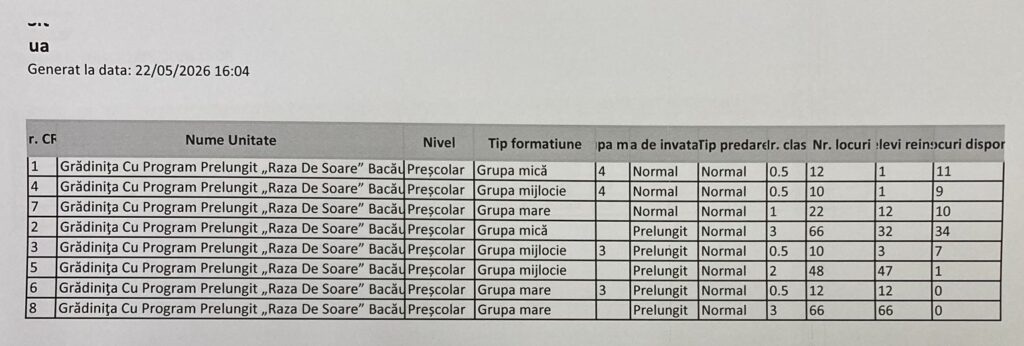 Situație reînscriere grădiniță/creșă